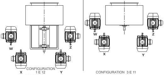 configuratuon